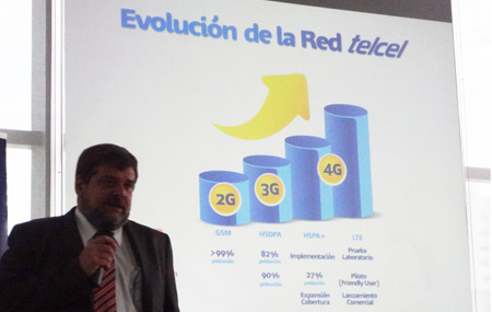 La evolución de la red de Telcel