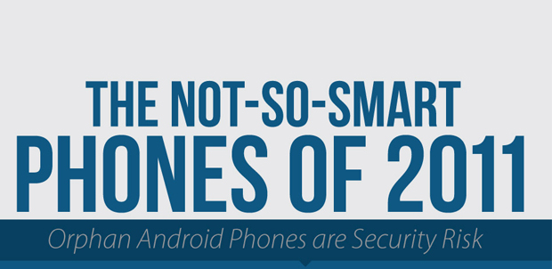 Android el más vulnerable