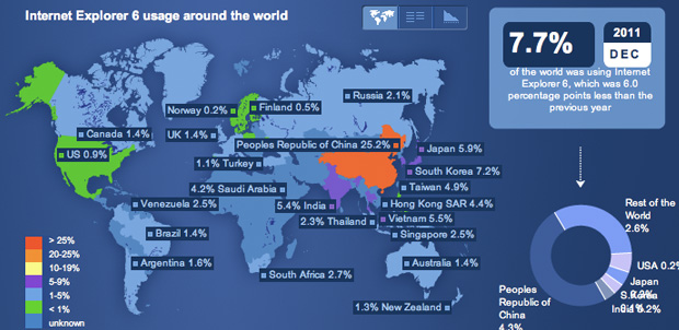 Internet Explorer 6 sigue muriendo