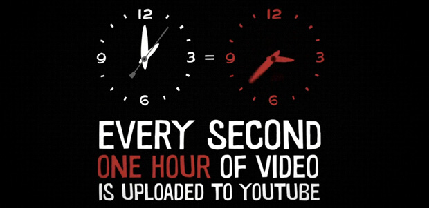 YouTube: 4 mil millones de videos