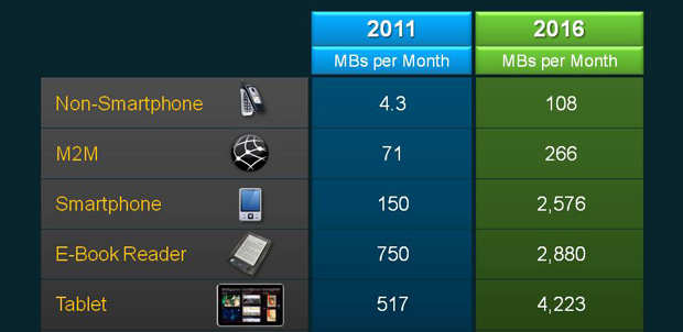 Cisco: hay más usuarios conectados