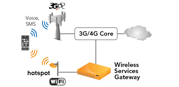 Passpoint: el desarrollo de un WiFi inteligente