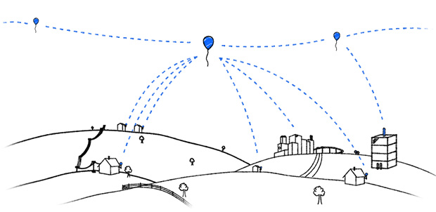 Google Project Loon: Internet para todos