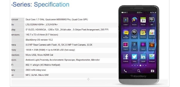 Posibles características de BlackBerry A10