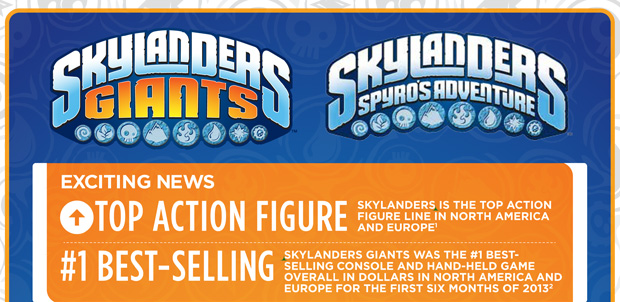 Skylanders son los juguetes más vendidos