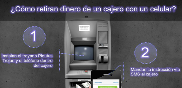 Así funciona Ploutus para robar dinero de ATM