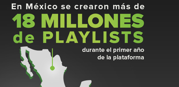 18 millones de playlists en Spotify México