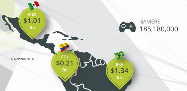 México segundo en ingresos por videojuegos