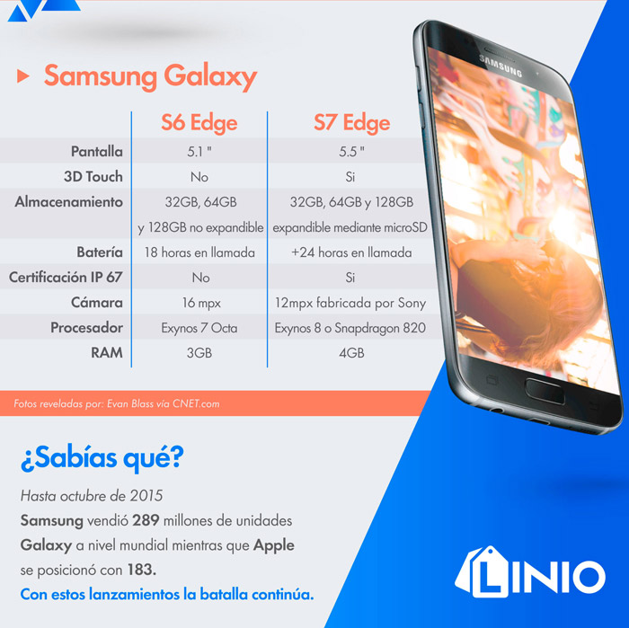 Qué tendrán Galaxy S7