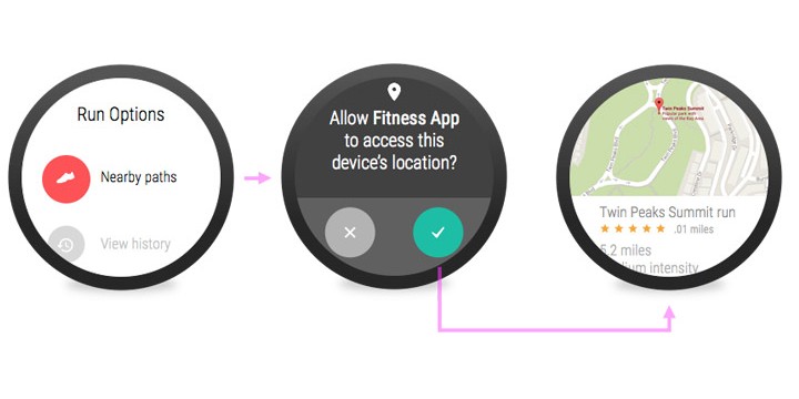 Smartwatch-Marshmallow