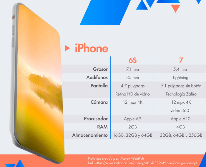 Qué tendrán iPhone 7