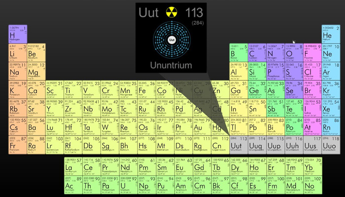 Tabla periodica elementos