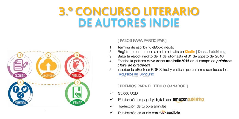 Tercer Concurso Literario de Autores Indie en Español de Amazon