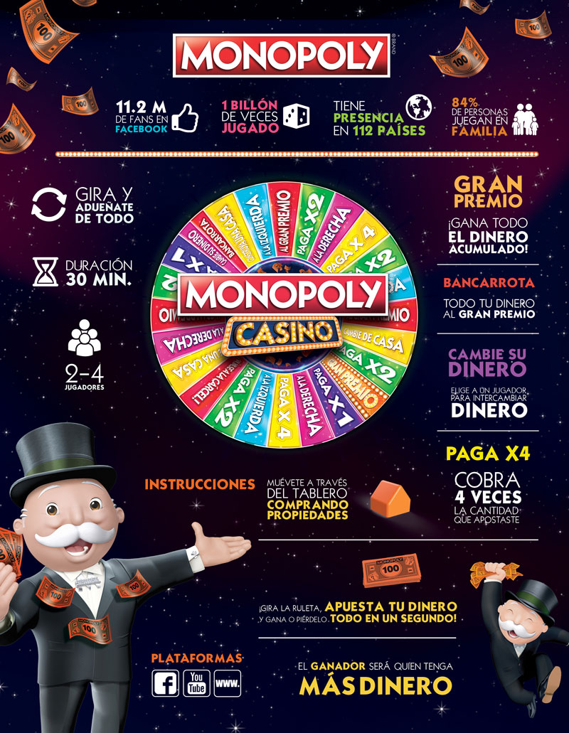 ¿Cuánto dinero se da en el Monopoly Casino