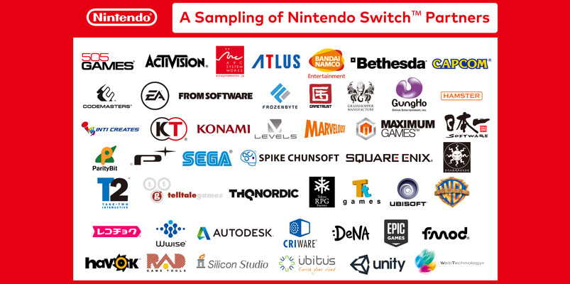 Desarrolladores que apoyan a la consola Nintendo Switch