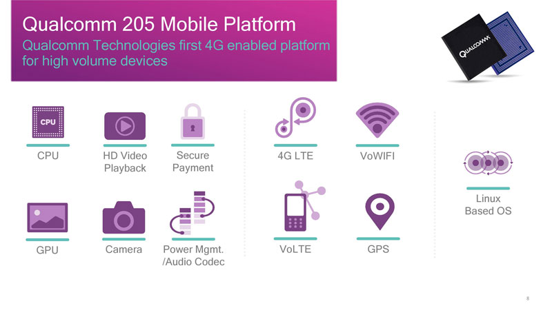 Qualcomm 205 4G LTE content