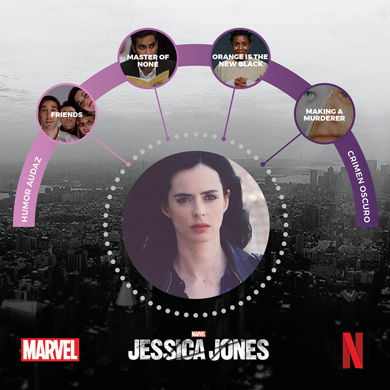 Jessica Jones contenido relacionado