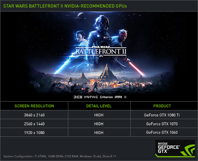 NVIDIA GPU Star Wars Battlefront II