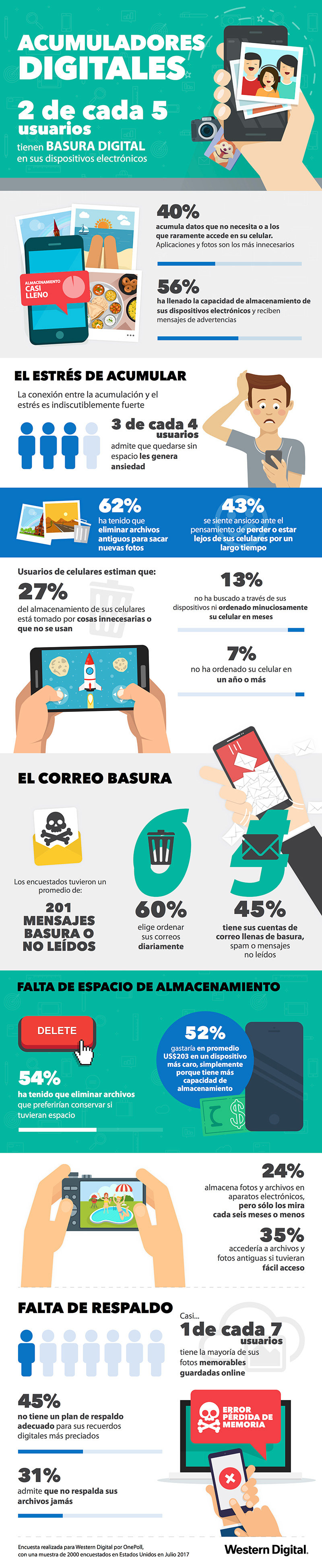 Acumuladores Digitales