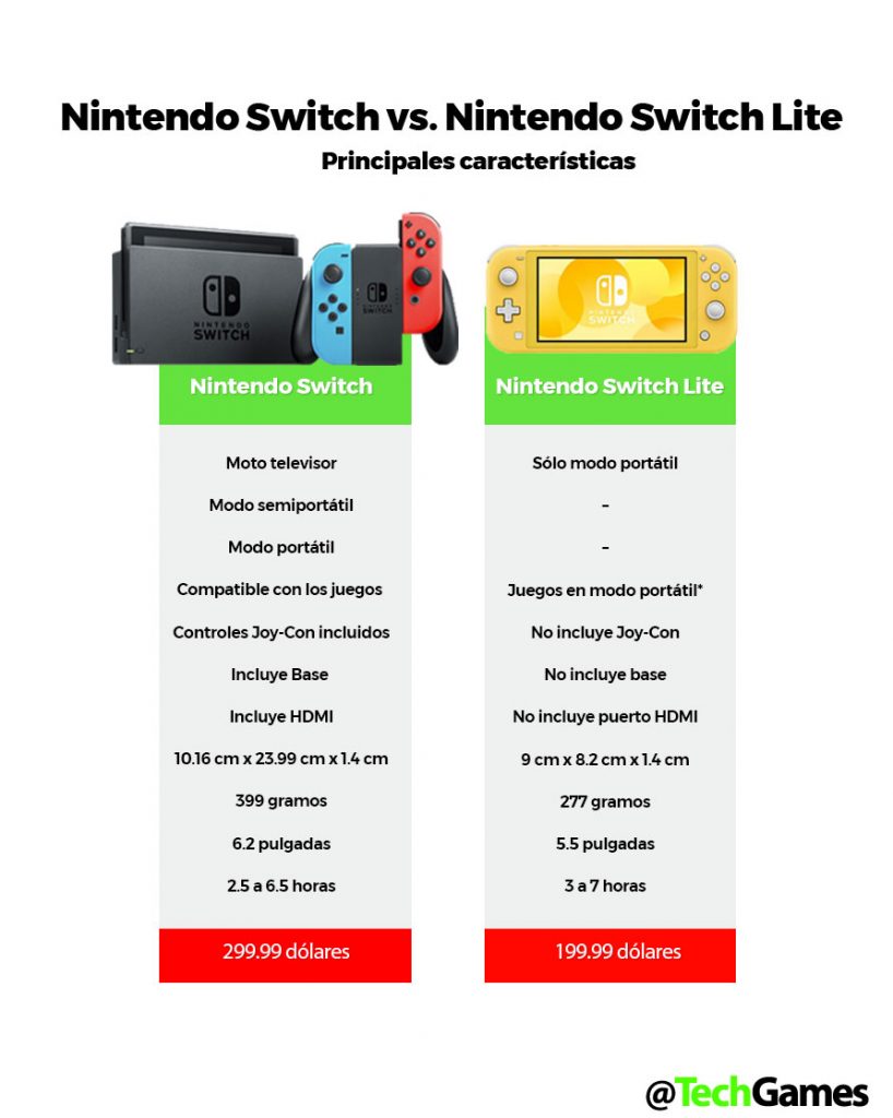 Comparativa Nintendo Switch vs Nintendo Switch Lite TechGames