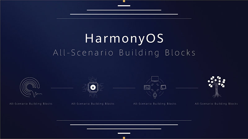 HarmonyOS escenarios