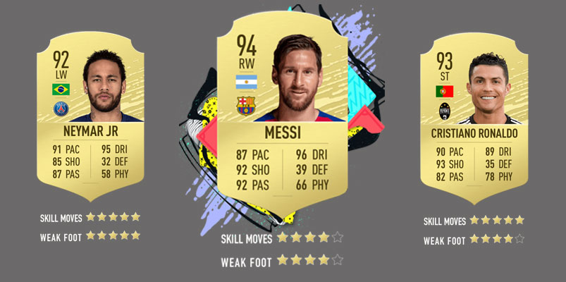 Messi Ronaldo Neymar FIFA 20