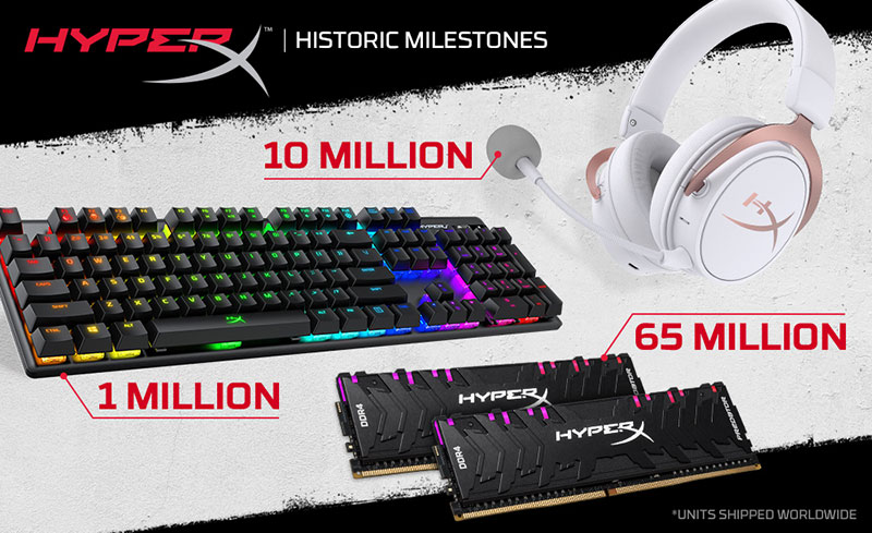 HyperX ventas 2019 record