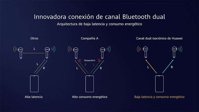 Huawei FreeBuds 3 Bluetooth
