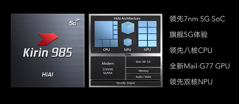 Kirin 985 tecnologia