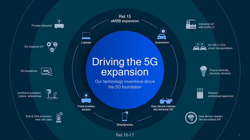 Qualcomm 5G usos