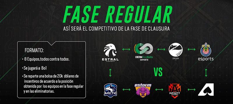 Formato DDHLOL Clausura 2020