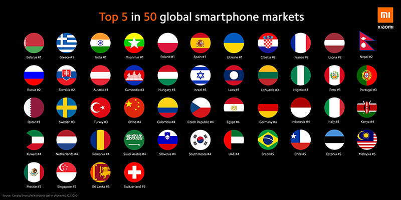 Xiaomi Top 5