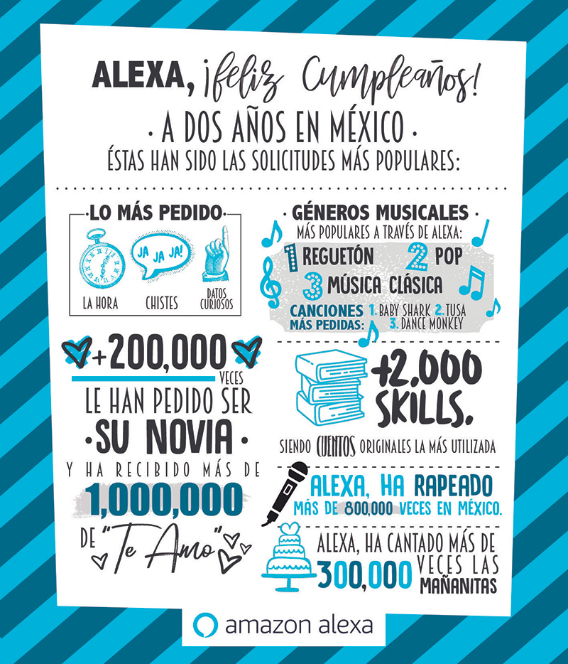 Alexa Mexico pedidos