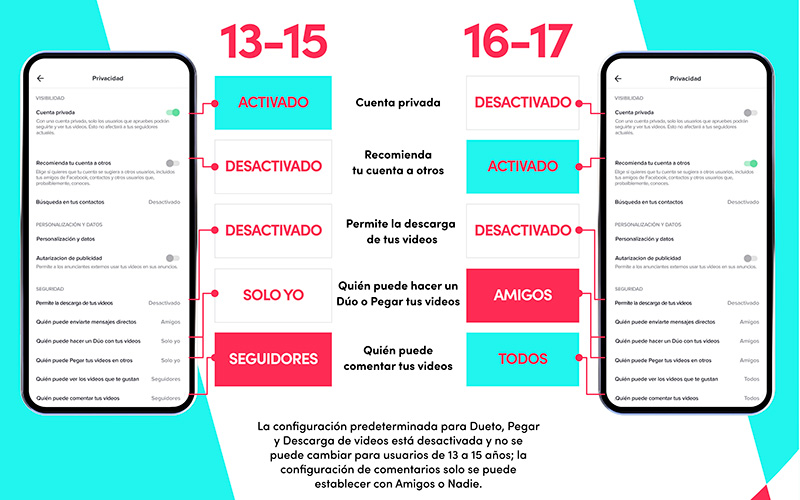 Cambios privacidad TikTok menores de edad
