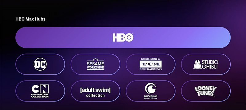 HBO Max Hubs Estados Unidos