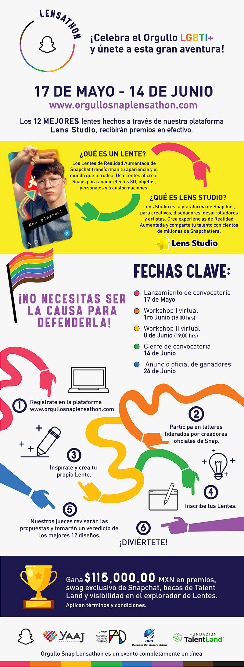infografia_Lensathon-snap