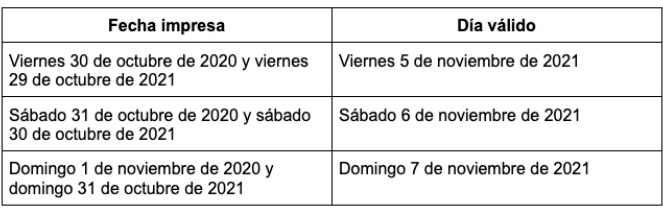 Fechas GP Mexico F1 2021