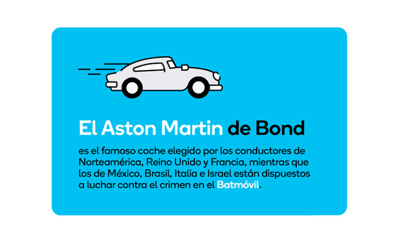 Waze El año en el retrovisor Aston Martin
