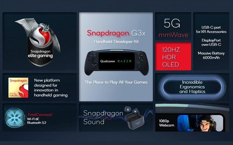 Razer Snapdragon G3x Gen 1