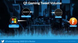 Estos son los videojuegos más populares en Twitter de 2022