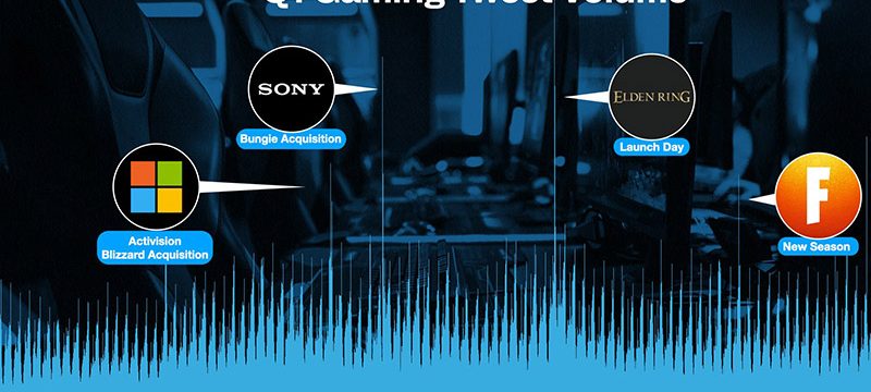 Twitter videojuegos mas populares 2022 Q1