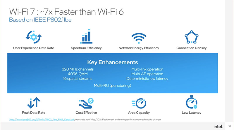WiFi 7 vs WiFi 6 Intel
