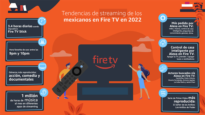 Fire TV Stick tendencias 2022