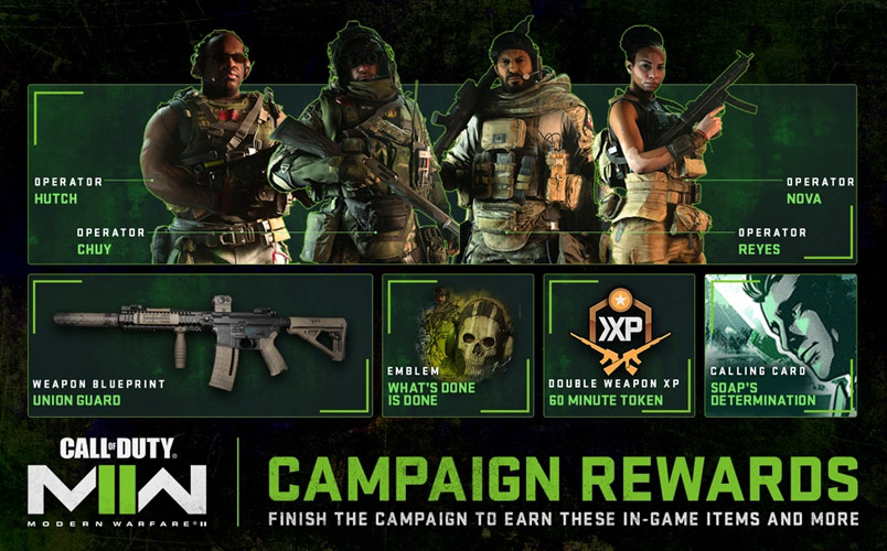 Las recompensas que tendrás en la campaña de Call of Duty Modern Warfare II