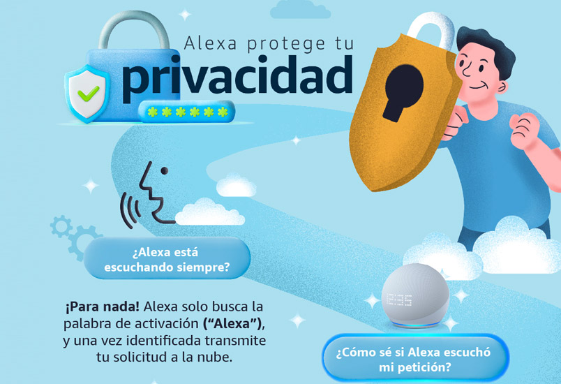 Alexa Amazon protegen toda tu información
