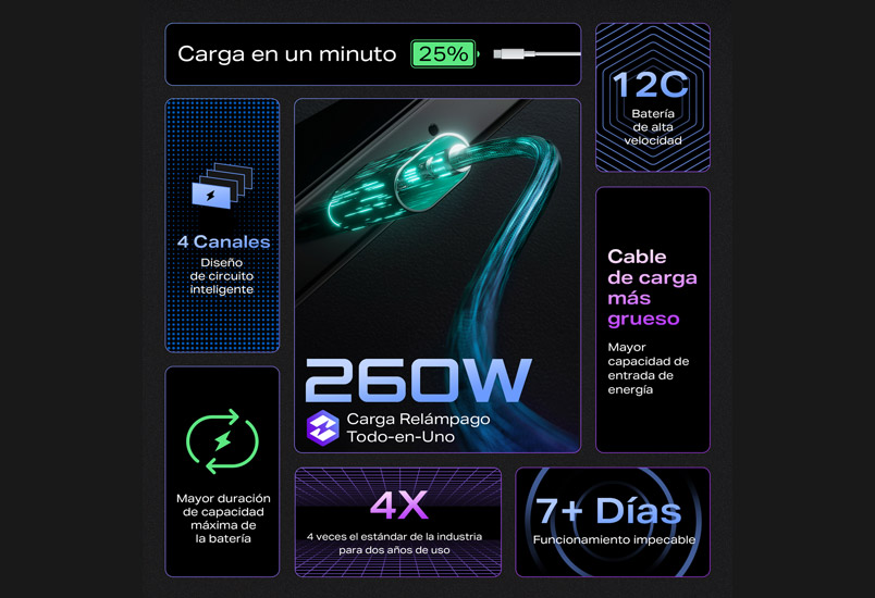 Caracteristicas Infinix carga relámpago de 260W