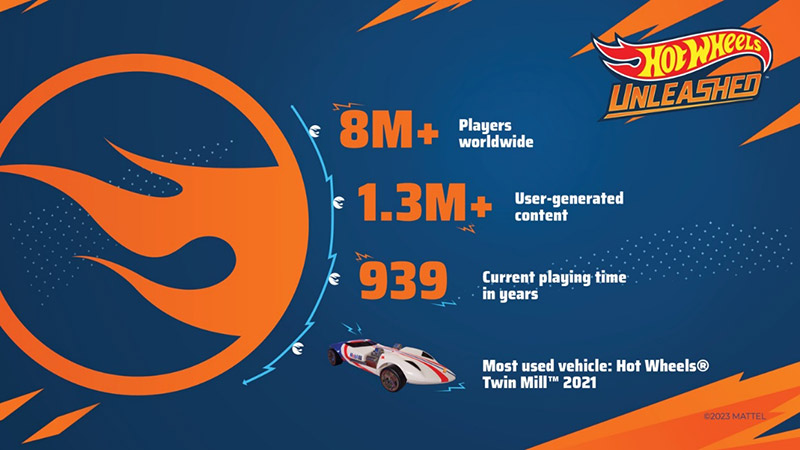Hot Wheels Unleashed 8 millones