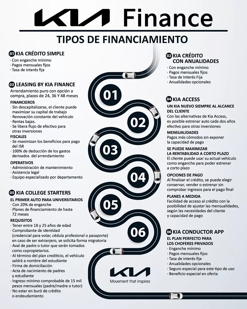 Kia Finance alternativas julio 2023 Mexico