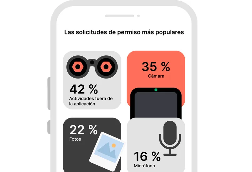 NordVPN recopilan informacion apps