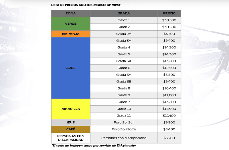 México GP 2024 precios y zonas